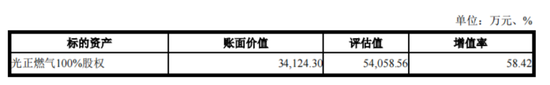 入主2个月，溢价200%注入劣质资产(♊)？新疆火炬：买壳花的钱，靠关联交易就收回了一半