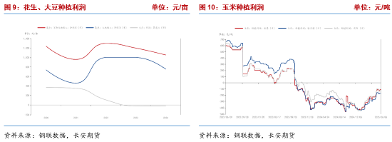 长安期货梁安迪：短(🥞)期花生期货或区间震荡 中长期关注供应压力是否再度显现