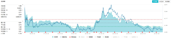 化工板块疯狂吸金，化工ETF（516020）日线五连阳！券商高呼化工景气新周期有望到来(🎗)