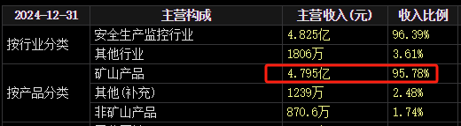 梅安森原拟向实控人单一定增，后者计划质押股票认(🌮)购，再减持股票还款