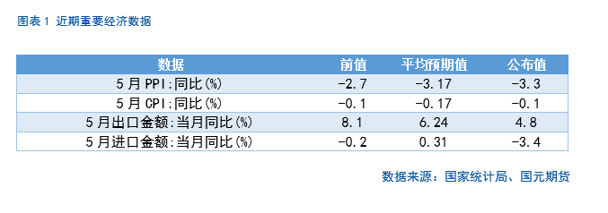 【股指期货】中美(🐖)谈判重启，市场风险偏好回升
