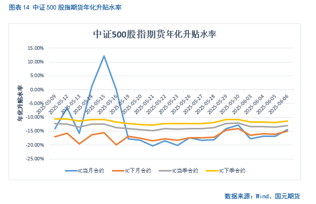 【股指期(👣)货】中美谈判重启，市场风险偏好回升