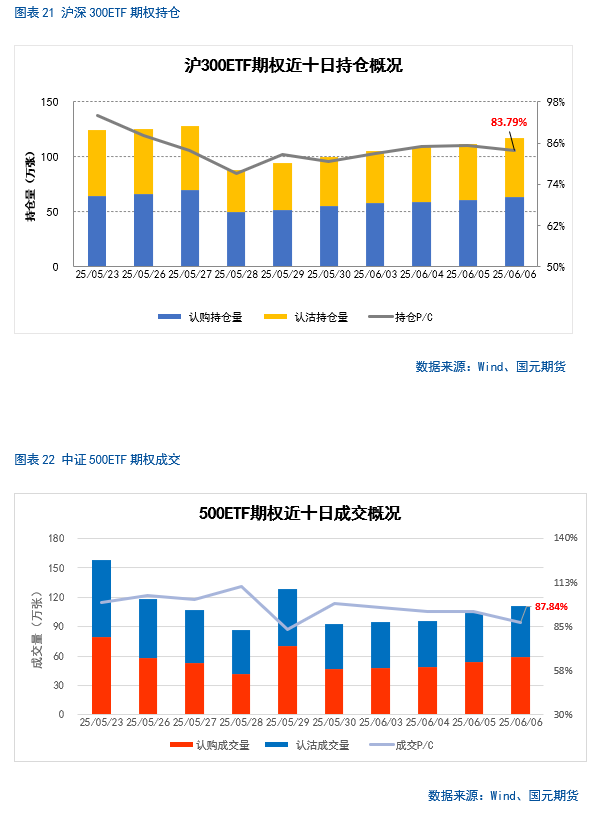 【股指期货】中美谈判重启，市场风(🏴)险偏好回升