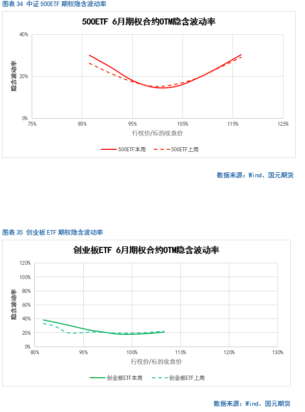 【股指期货】中美谈判重启，市场风险偏好回(🔃)升