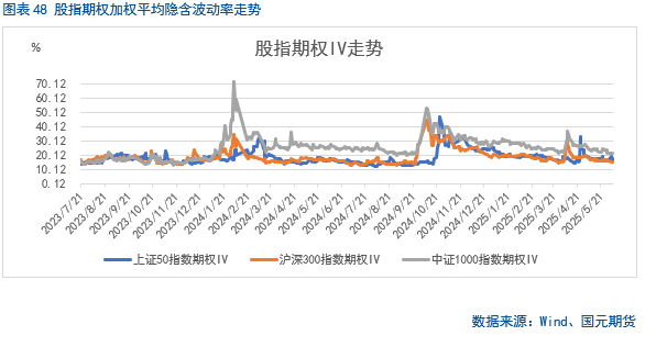 【股指期货】中美谈判重启，市场(🍰)风险偏好回升