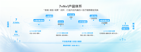 中(🕴)国平安三省工程：平安好医生品(🗽)牌焕新 重磅发布年度医健服务名片
