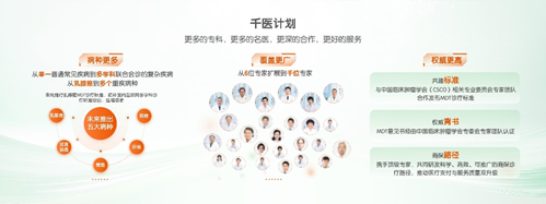 中国平安三省工程：平安好医生品牌焕新 重磅发布年度医健服(🐷)务名片
