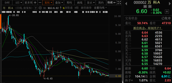 万科A首次出售(⏰)！回款1.46亿元！