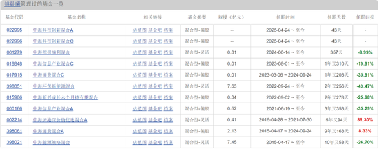 中海基金老将姚晨曦陷亏损泥潭，旗下基金成立2年多亏25.98%，高位买入新能源(🏤)股引质疑