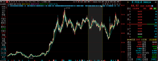 中海基金老将姚晨曦陷亏损泥潭，旗下基金成立2年多亏25.98%，高位买入(📡)新能源股引质疑