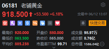 老铺黄金午后拉升涨超6%，年内涨逾(🖌)290%！新品七子葫芦有望(🔞)提高销售连带率