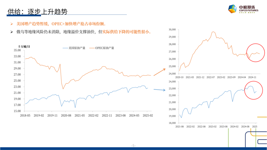【市场(📃)聚焦】原油：短期反弹，长期下行