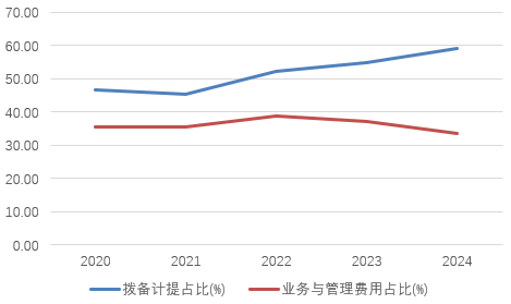 时隔半年再定增！张家口银行频频补充资本背后，盈利能力亟待(🌳)改善