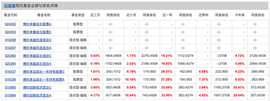 博(🕔)时基金权益“危墙”下，聊聊对博时卓睿成长的几重担忧