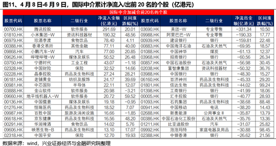 兴证策略：谁在买港(😥)股新消费和创新药？