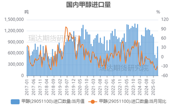 【事件分析】以色列空袭伊朗对甲(🍛)醇市场的影响